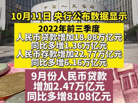 超预期!央行重磅发布:#9月新增贷款2.47万亿 ,同比多增8108亿