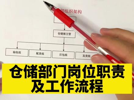 仓储部门岗位职责及工作流程,仓储部门工作岗位及工作职责,仓储部门KPI绩效考核模板,仓储部岗位职责梳理,仓储部各岗位工作职责模板,仓储组长岗位职责怎么写#仓储部门岗位职责及工作流程 #仓储部门工作岗位及工作职责 #仓储部门KPI绩效考核模板 #仓储部岗位职责梳理 #仓储部各岗位工作职责模板 #仓储组长岗位职责怎么写