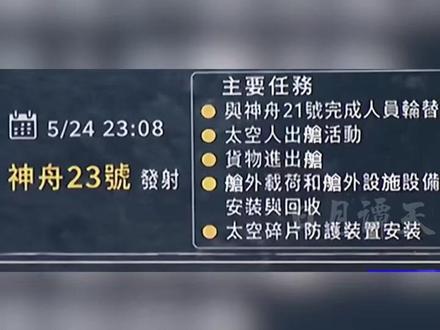 神舟二十三号载人飞船成功发射引发岛内热议,“跟着祖国的力量追寻梦想”“希望台湾人也能看星辰大海”。#神舟二十三号 #台湾
来源:日月谭天