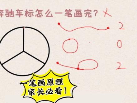 奔驰车标怎么一笔画完?一笔画最深层次原理来啦~#奔驰标志 #一笔画 #原理 #数学思维 #每日知识分享