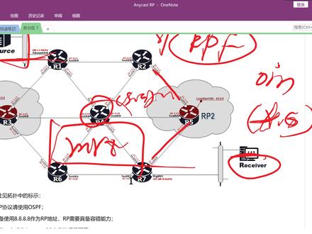 跨域组播Anycast RP应用场景方案(2)