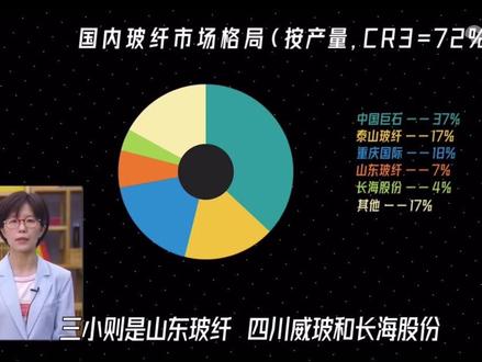 把玻纤的成本扒得真干净😅(视频搬运侵删)#玻璃纤维