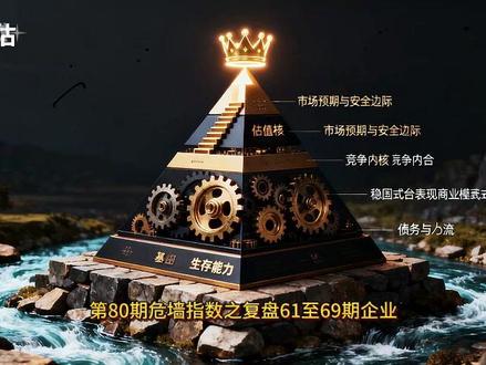 📊 扫描9家公司,竟无一家“安全”? 看看你的自选股在哪个风险区!最新“危墙指数”复盘,附避坑指南。 #三花智控 #赛腾股份 #牧原股份 #中际旭创 #学习