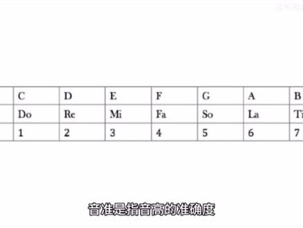 【声乐技巧】如何评价一个人的唱功——10个标准