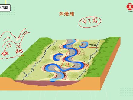 高中地理必修1
第四章 地貌 第一节-河流地貌
讲解不断更新中 请收藏观看