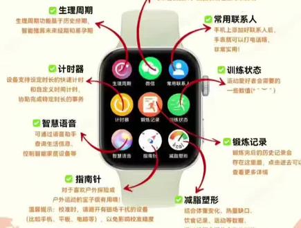 #华为手表 FIT3使用说明