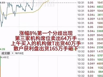 京东方再现欢乐豆战法#风险是涨出来的