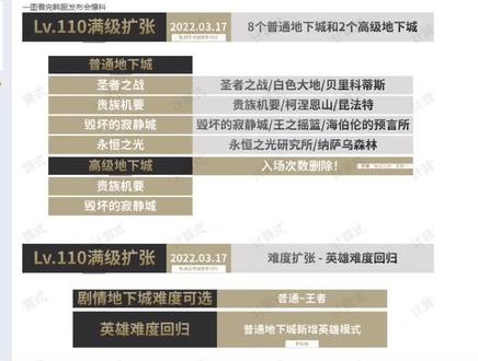 1.20号更新后 34仔没有了,伤害改版,异界回归,新职业登场,年套上架,瞎子死灵重做,巨龙加强等等内容持续更新中#地下城与勇士