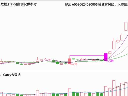37、通达信量化——底部升龙诀之双响炮 #股市 #双响炮 #双响炮战法 #底部启动 #选股法
