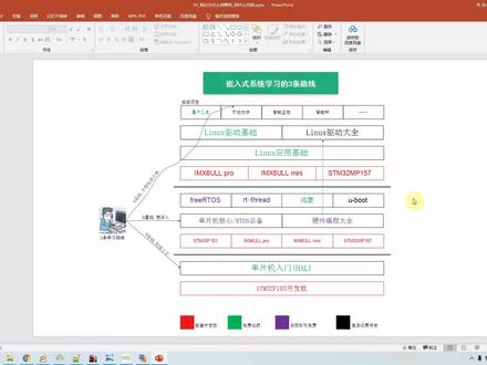 韦东山老师单片机课程介绍 #单片机 #嵌入式