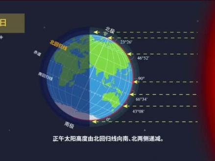 #高中地理知识 正午太阳高度计算(二#抖音小助手)