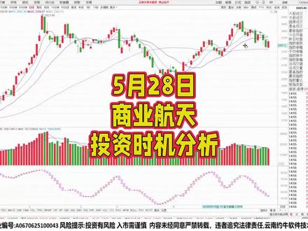 5月28日商业航天投资时机分析