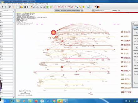 8-CNKI-6.1.R6-CiteSpace-关键词聚类时区图制作-20230107