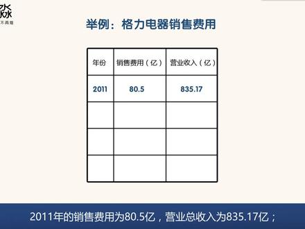 59.利润表--销售费用、管理费用、财务费用#股票