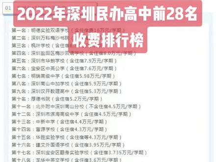 #深圳民办高中 #收费排行榜 @DOU+小助手 @抖音小助手 @看见音乐