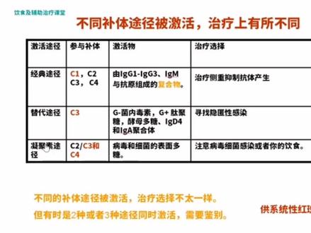 补体测定及其临床意义#知识分享 #红斑狼疮 #补体