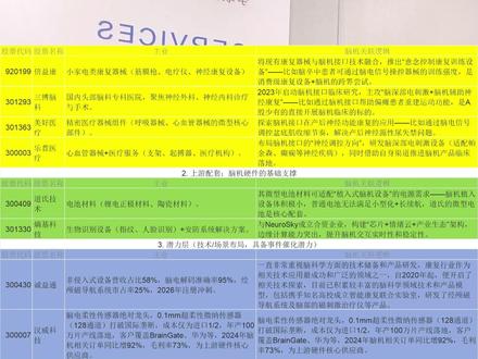 马年炒马斯克!脑机接口到底是“科幻成真”还是“资本狂欢”? #马斯克 #A股 #股票 #股民