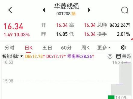 华菱线缆主力疯狂抄底?真相太炸裂了 #股民 #黄金 #金融 #财经 #交易