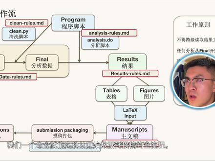 不用写代码 也能做实证! 龙脖分享自己压箱底的技术:通过 Agent 和 Skills,把AI从“回答问题”转变为“执行任务”。
#stata #ai论文 #经管 #研究生日常 #博士生
我会先解释两个基础概念。Agent 可以理解为能够在本地环境中操作文件和程序的AI,而 Skills 则是将一系列步骤固化为可重复执行的流程。
在实际使用中,如果不使用 Skills,每次数据处理或分析都需要重新设计提示词;而在使用 Skills 后,可以将这些步骤标准化,让AI按照既定流程自动完成任务。
视频中会用一个简单的数据处理例子,展示两种方式的差异,并进一步说明这种方法如何应用在科研场景中,如何系统配套科研工作流,感兴趣的同学可以点进来看看龙脖自己的Skills