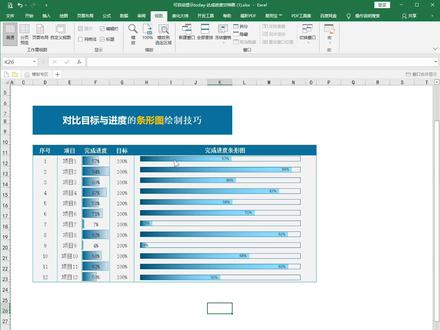 完成目标与完成进度对比图
#excel技巧 #office办公技巧 #excel教学 #办公软件技巧 #南宁办公软件培训 #一起学习