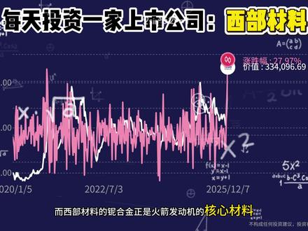 每天投资一家上市公司【西部材料】#每天跟我涨知识 #快来围观