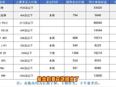 全网最细最全子弹自选包使用攻略他来了 #三角洲行动 #三角洲行动新赛季 #三角洲子弹 #三角洲行动S8赛季 #放假的第一把三角洲