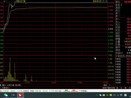 从盘口分时成交量判断走势强弱,揭秘庄家手法,一眼看透拉升痕迹#财经 #金融 #干货分享 #理财 #我要上热门