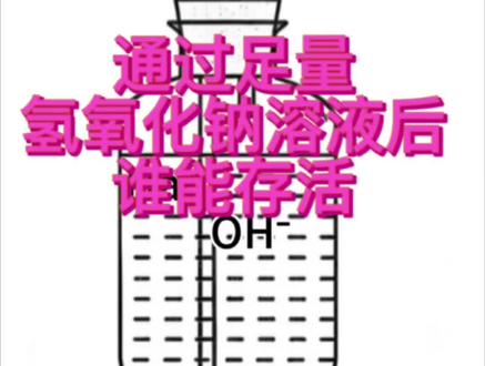 化学实验 Help me😡 Help!! #helpme #化学实验 #抽象科普 #helpme化学#原创视频