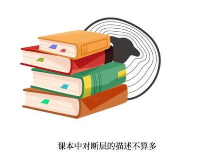 断层:如何分辨上盘or下盘?上升盘or下降盘? #高中地理 #羊羊地理 #手绘 #动画 #自然地理