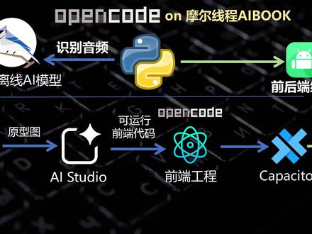 OpenCode+摩尔线程国产算力本AIBOOK 开发APP 有多丝滑?
#AI新星计划 #编程 #计算机 #摩尔线程 #科技