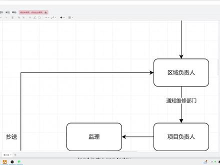 免费 开源 流程图绘制软件 支持导出多种格式 #流程图软件 #流程图绘制 #办公技巧 #办公软件