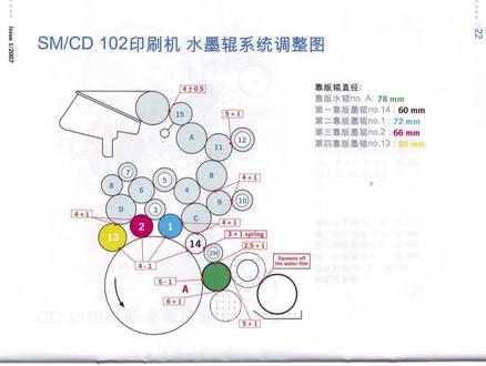 海德堡各款胶印机的调校图纸#知识分享