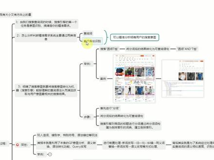 向量就是可以进行向量化表征(Embedding成语义向量)精准反应出背后的精准需求意图即就有方向又有大小的量。