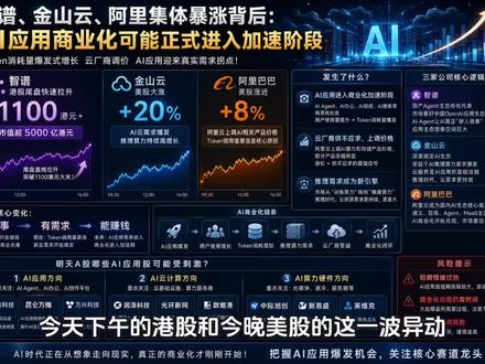智谱、金山云、阿里集体暴涨背后:AI应用商业化可能正式进入加速阶段#AI应用 #智谱 #阿里巴巴