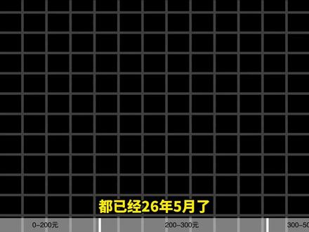 预算只有500元的电竞键盘怎么选? 预算只有500元的电竞键盘怎么选?这期键盘选购指南一定要看!!/纽曼 K68键盘/键盘/机械键盘/磁轴键盘/狼蛛系列键盘/百元平替/狼途/学生党买得起 #FPS #键盘 #纽曼K68键盘 #电竞键盘 #618@抖音精选官方账号 @抖音作者助手 @DOU+上热门