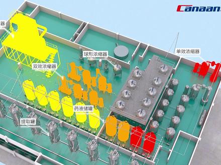 迦南小课堂——3D动画演示中药提取的三种浓缩工艺方式。多功能提取浓缩系统是广泛应用于制药、乳品、饮料、调味品、食品深加工、生物、精细化工等行业的常压、水煎、湿浸、热回流、循环渗透、芳香油提取及有机溶剂回收等多种工艺操作的系统性整线设备。#自动化生产线 #制造业 #智能制造 #三维动画 #自动化