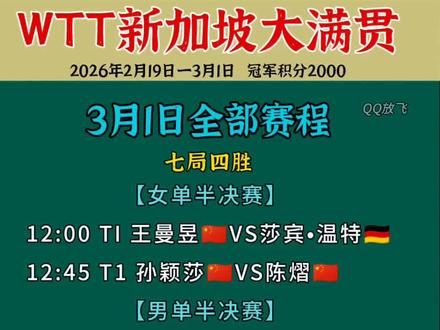 新加坡大满贯3月1日全部赛程
