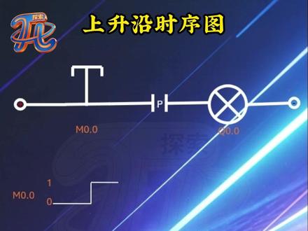到底啥是沿指令 整天沿指令,沿指令,到底啥是沿指令?
沿指令,全称是边沿检测指令……#PLC #沿指令 #PLC指令 #博途 @探索π
