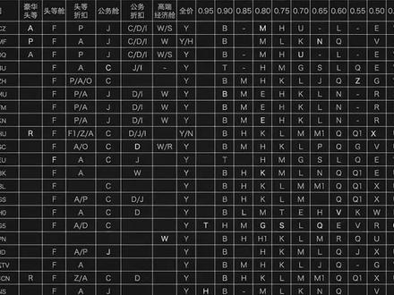 视频来源#西瓜创作人 :回形针PaperClip 飞机票上的神秘代码都隐藏着什么秘密#知识 #飞机票代码