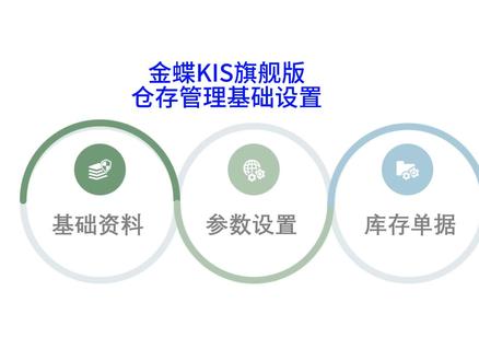 金蝶KIS旗舰版仓存管理基础设置、金蝶KIS旗舰版软件操作全流程、金蝶KIS旗舰版供应链操作流程、金蝶KIS旗舰版仓库管理、金蝶KIS旗舰版安装教程、金蝶KIS旗舰版新手入门教学、#金蝶旗舰版 #金蝶 #仓存管理 #ERP #库存