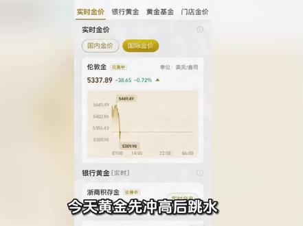黄金跳水!今天持仓的慌不慌? 今日黄金过山车行情!冲高5449后跳水,现价5337跌0.72%,国内积存金分化,浙商涨2.6%、工银跌3.9%!关键看5300支撑位,守住大概率反弹,跌破还要跌~ 持仓的别慌,你们是加仓还是观望?##黄金行情 #今日黄金价格 #黄金投资 #黄金跳水 #理财干货