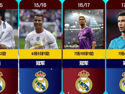 C罗历年欧冠淘汰赛进球数据,5年4冠把把C #c罗 #曼联 #皇马