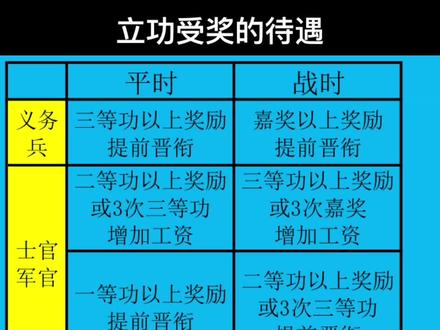 立功受奖虽有升职加薪,但更珍贵的是军人负重前行、保家卫国的奉献与见证。#干货分享 #干货分享 #向英雄致敬 @DOU+小助手