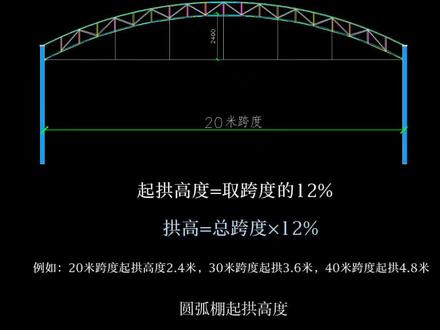 圆弧棚起拱高度计算方法,彩钢拱形棚可以取跨度的百分比计算拱高 #彩钢棚 #圆弧棚 钢结构设计,建筑设计#建筑设计 #工业厂房设计 #园区规划设计 结构设计,钢结构厂房设计,甲级设计院