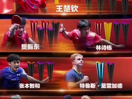 冠军不会说谎 #王楚钦 #樊振东 #林诗栋 #WTT
没有凭空而来的辉煌,只有扛住压力的强者。
他不是谁的配角,不是谁的替补,而是当下世界乒坛,真正独一档的领军者。
国乒的传承,从未中断;属于他的时代,才刚刚开始!