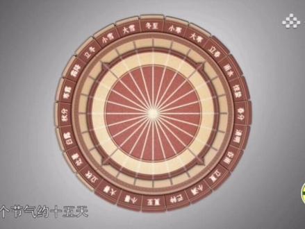 #二十四节气 #传播农业小知识 二十四节气是勤劳的劳动人民长期经验与智慧的结晶,更是朴素的“农业气象预报”,有效地为农业生产服务。二十四节气的由来你了解吗?建议不要着急,慢慢看完视频,更能体会出古人的智慧。