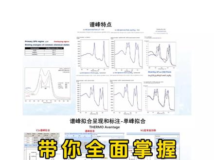 带你全面掌握XPS数据实例分析 #XPS #实验室日常 #科研狗日常
