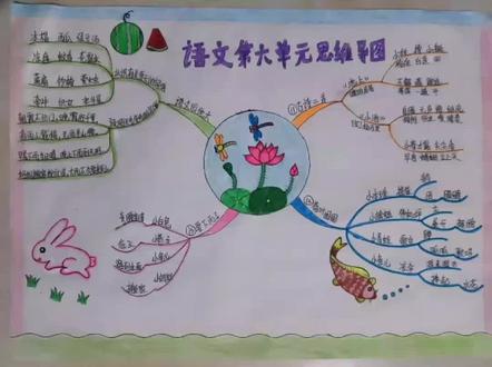 一年级下册语文第六单元思维导图。一篇课文的导图不算难,一个单元的导图就比较难,需要更多时间去归纳和总结#小学语文 #家长收藏孩子受益 #手绘思维导图 #关注我持续更新小学知识 #一年级语文下册 @抖音小助手