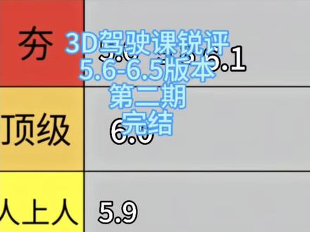 3D驾驶课2:锐评5.6-6.5版本(第二期)
