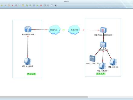 跨域专网ipsec,锐捷锐易 路由器 防火墙 VPN@锐捷网络 @锐捷睿易 #跨域 #远程 #vpn